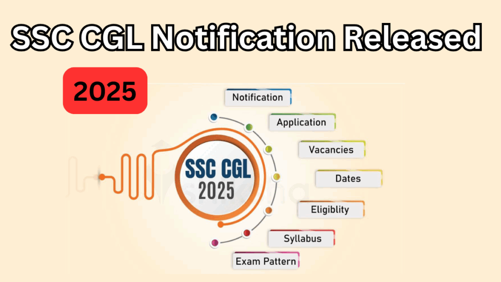 SSC CGL 2025 Notification Released – Everything You Need to Know
